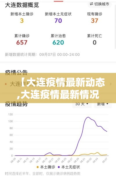 【大连疫情最新动态,大连疫情最新情况】