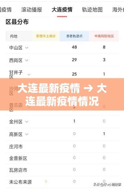 大连最新疫情 → 大连最新疫情情况
