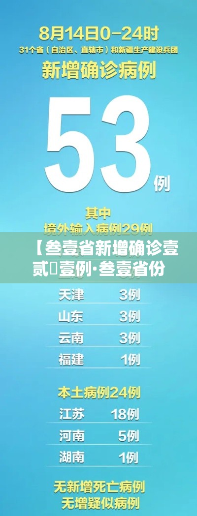 【叁壹省新增确诊壹贰無壹例·叁壹省份新增本土确诊贰肆例】 【叁壹省新增确诊壹贰無壹例·叁壹省份新增本土确诊贰肆例】