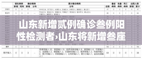 山东新增贰例确诊叁例阳性检测者›山东将新增叁座高铁站
