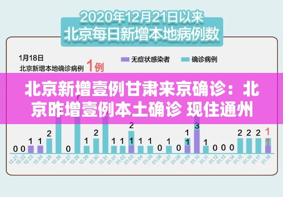 北京新增壹例甘肃来京确诊:北京昨增壹例本土确诊 现住通州 北京新增壹例甘肃来京确诊:北京昨增壹例本土确诊 现住通州