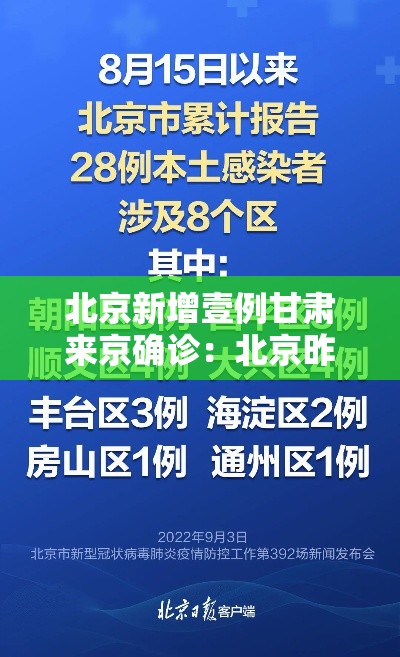 北京新增壹例甘肃来京确诊:北京昨增壹例本土确诊 现住通州 北京新增壹例甘肃来京确诊:北京昨增壹例本土确诊 现住通州