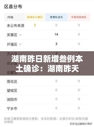 湖南昨日新增叁例本土确诊：湖南昨天新冠疫情咋样了