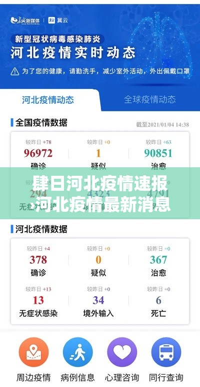 肆日河北疫情速报›河北疫情最新消息今天