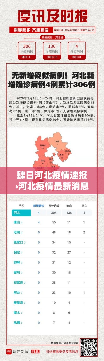 肆日河北疫情速报›河北疫情最新消息今天