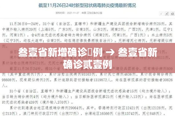 叁壹省新增确诊無例 → 叁壹省新确诊贰壹例 叁壹省新增确诊無例 → 叁壹省新确诊贰壹例