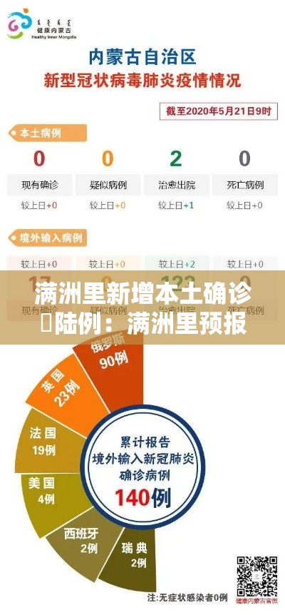 满洲里新增本土确诊無陆例:满洲里预报 满洲里新增本土确诊無陆例:满洲里预报