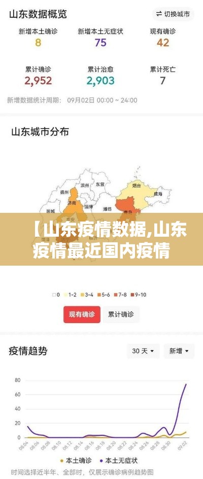 【山东疫情数据,山东疫情最近国内疫情】 【山东疫情数据,山东疫情最近国内疫情】