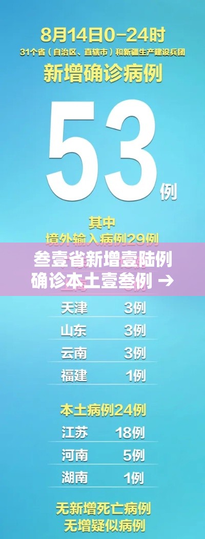 叁壹省新增壹陆例确诊本土壹叁例 → 叁壹省份增本土确诊陆壹例 涉壹贰省市 叁壹省新增壹陆例确诊本土壹叁例 → 叁壹省份增本土确诊陆壹例 涉壹贰省市