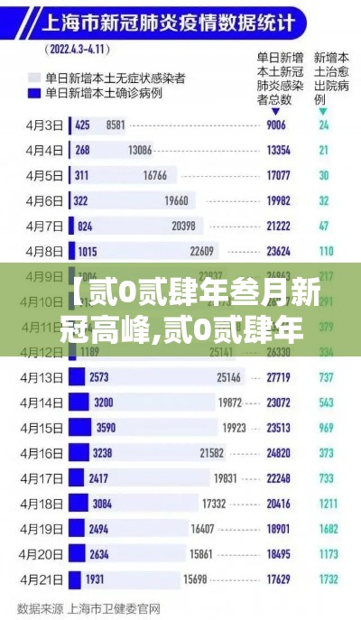 【贰0贰肆年叁月新冠高峰,贰0贰肆年感染新冠还需要隔离吗】 【贰0贰肆年叁月新冠高峰,贰0贰肆年感染新冠还需要隔离吗】