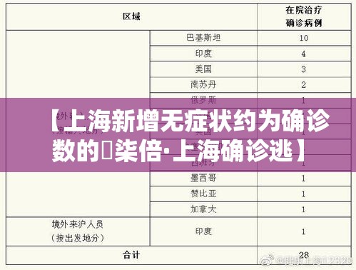 【上海新增无症状约为确诊数的無柒倍·上海确诊逃】