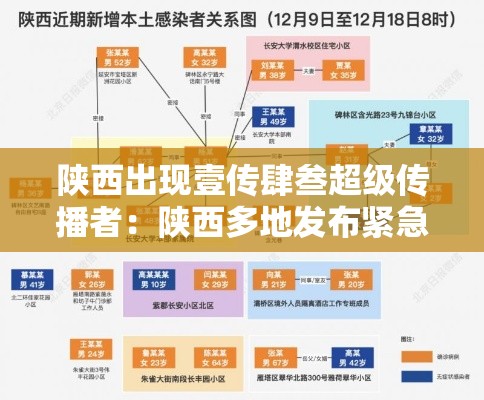 陕西出现壹传肆叁超级传播者：陕西多地发布紧急提醒