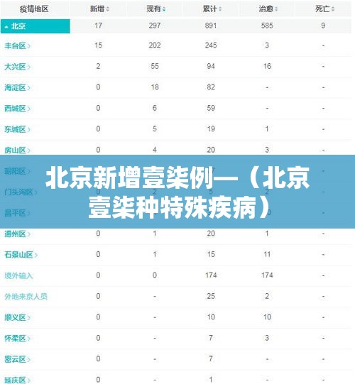 北京新增壹柒例—（北京壹柒种特殊疾病）