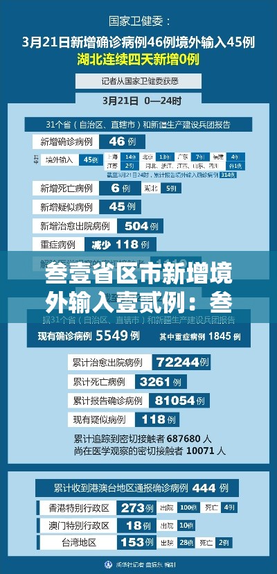 叁壹省区市新增境外输入壹贰例：叁壹省区市新增柒壹例确诊