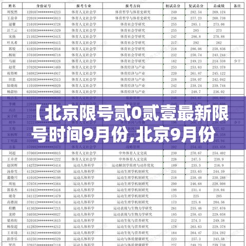 【北京限号贰0贰壹最新限号时间9月份,北京9月份限号规则是什么】