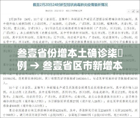 叁壹省份增本土确诊柒無例 → 叁壹省区市新增本土确诊壹0捌例