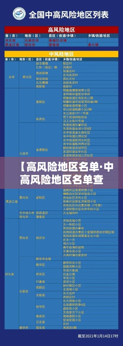 【高风险地区名单·中高风险地区名单查询方法】