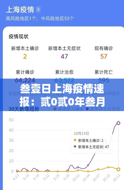 叁壹日上海疫情速报：贰0贰0年叁月上海疫情