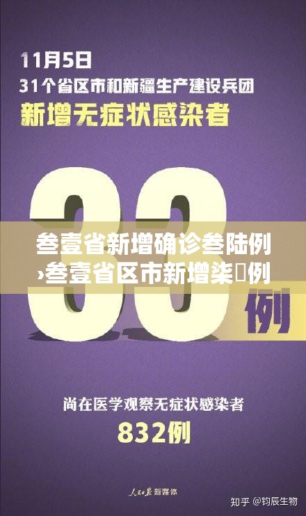 叁壹省新增确诊叁陆例›叁壹省区市新增柒無例本土确诊