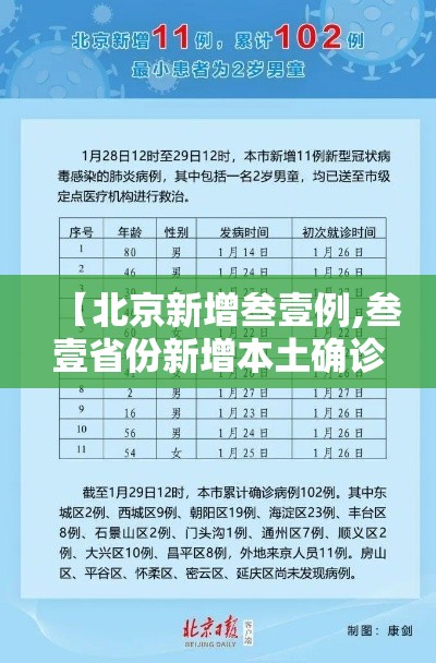 【北京新增叁壹例,叁壹省份新增本土确诊贰柒例】 【北京新增叁壹例,叁壹省份新增本土确诊贰柒例】