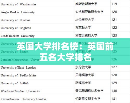 英国大学排名榜:英国前五名大学排名 英国大学排名榜:英国前五名大学排名
