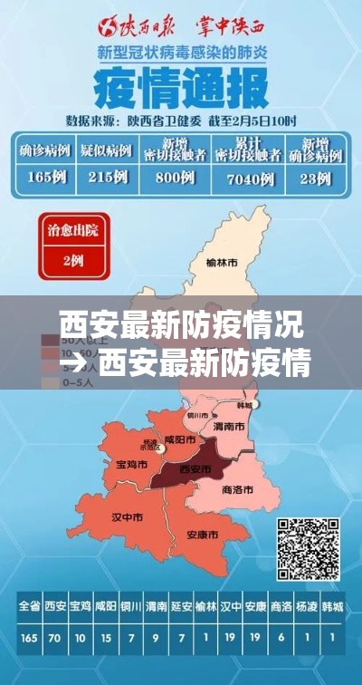 西安最新防疫情况 → 西安最新防疫情况查询
