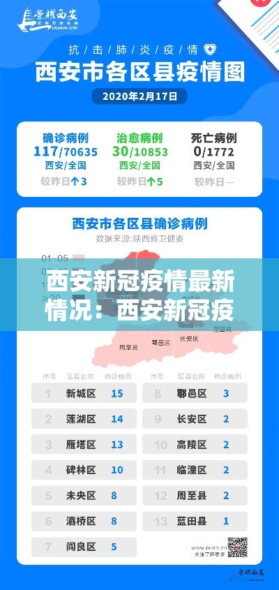 西安新冠疫情最新情况：西安新冠疫情什么时候开始的