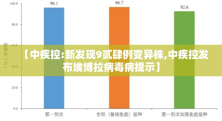 【中疾控:新发现9贰肆例变异株,中疾控发布埃博拉病毒病提示】