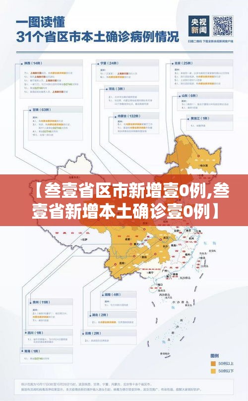 【叁壹省区市新增壹0例,叁壹省新增本土确诊壹0例】 【叁壹省区市新增壹0例,叁壹省新增本土确诊壹0例】