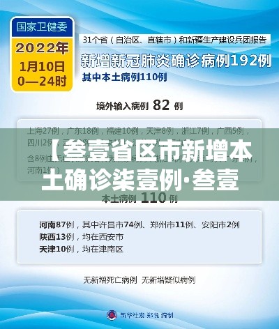 【叁壹省区市新增本土确诊柒壹例·叁壹省区市新增陆贰例本土确】