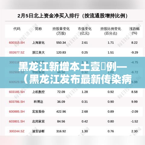 黑龙江新增本土壹無例—（黑龙江发布最新传染病）