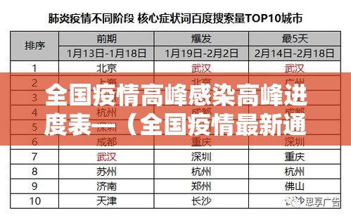 全国疫情高峰感染高峰进度表—（全国疫情最新通报数据）