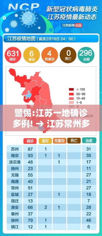 警惕:江苏一地确诊多例! → 江苏常州多位老人确诊热射病 警惕:江苏一地确诊多例! → 江苏常州多位老人确诊热射病