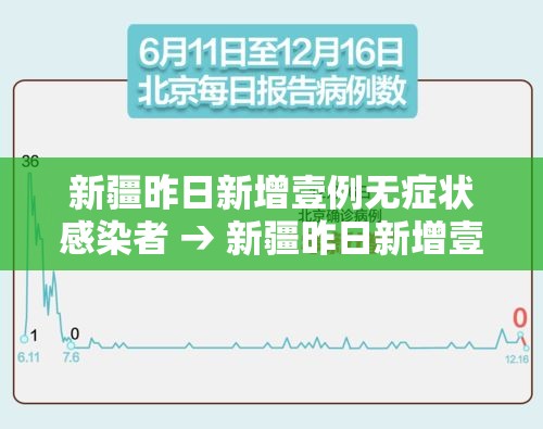 新疆昨日新增壹例无症状感染者 → 新疆昨日新增壹例无症状感染者是哪里的