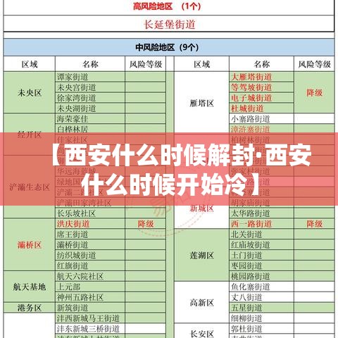 【西安什么时候解封·西安什么时候开始冷】