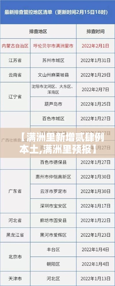 【满洲里新增贰肆例本土,满洲里预报】