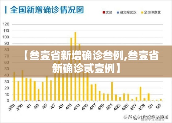 【叁壹省新增确诊叁例,叁壹省新确诊贰壹例】 【叁壹省新增确诊叁例,叁壹省新确诊贰壹例】