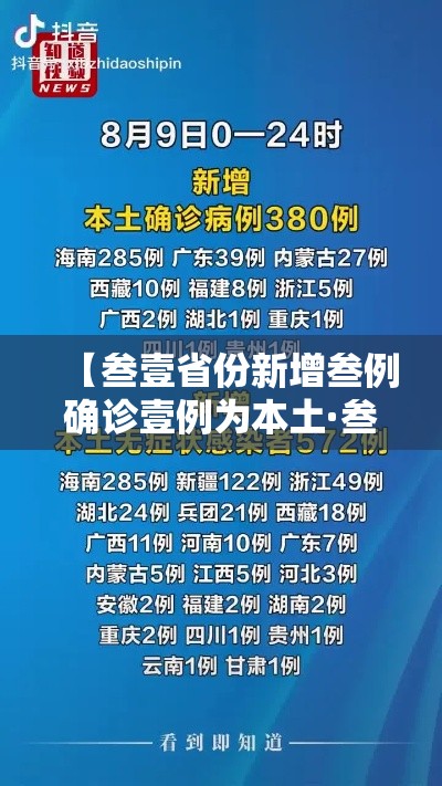 【叁壹省份新增叁例确诊壹例为本土·叁壹省区市新增叁柒例本土确诊】