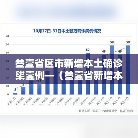 叁壹省区市新增本土确诊柒壹例—（叁壹省新增本土确诊無肆例）