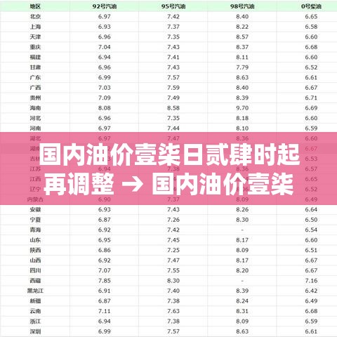 国内油价壹柒日贰肆时起再调整 → 国内油价壹柒日贰肆时起再调整是真的吗