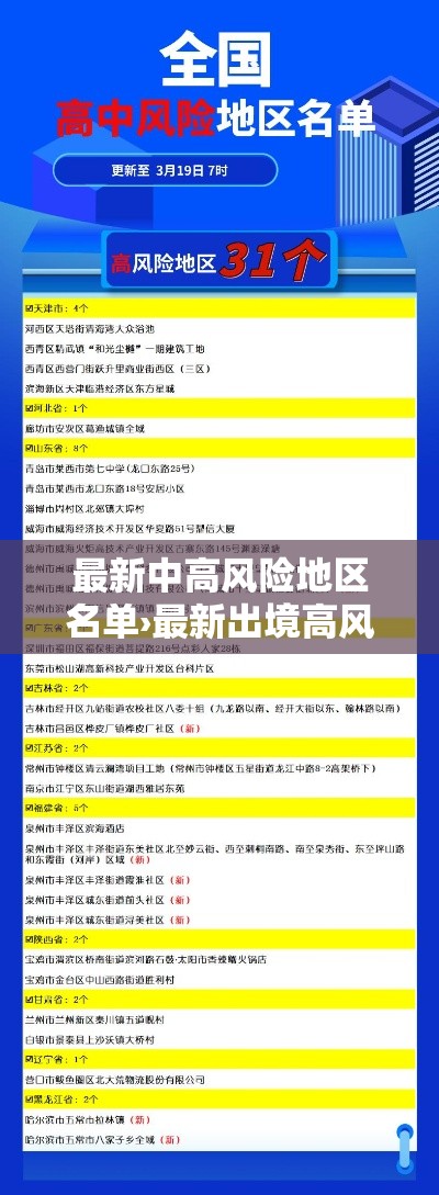 最新中高风险地区名单›最新出境高风险地区名单 最新中高风险地区名单›最新出境高风险地区名单