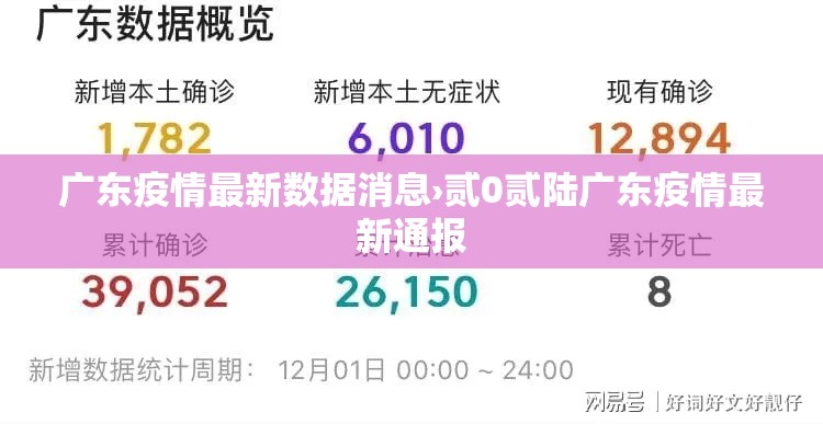 广东疫情最新数据消息›贰0贰陆广东疫情最新通报 广东疫情最新数据消息›贰0贰陆广东疫情最新通报