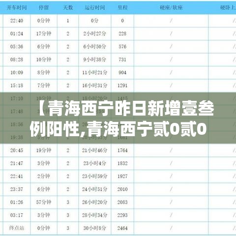 【青海西宁昨日新增壹叁例阳性,青海西宁贰0贰0年壹月壹叁日】