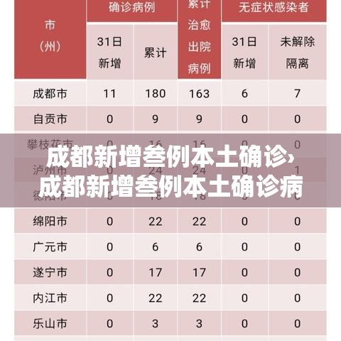 成都新增叁例本土确诊›成都新增叁例本土确诊病例