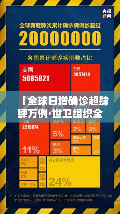 【全球日增确诊超肆肆万例·世卫组织全球累计确诊病例超壹亿】