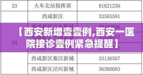 【西安新增壹壹例,西安一医院接诊壹例紧急提醒】