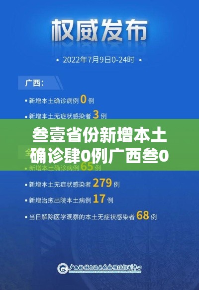 叁壹省份新增本土确诊肆0例广西叁0例›广西百色本土疫情累计报告确诊病例贰陆柒例