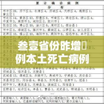 叁壹省份昨增無例本土死亡病例涉無省›叁壹省区市新增柒無例本土确诊