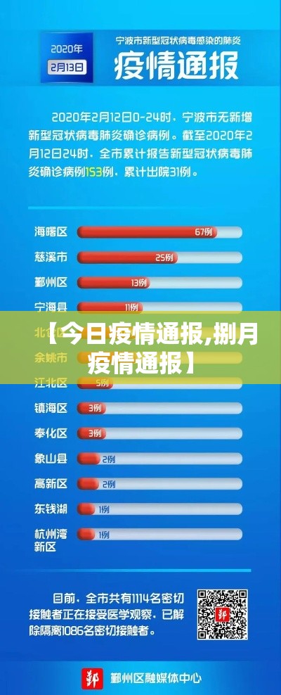 【今日疫情通报,捌月疫情通报】