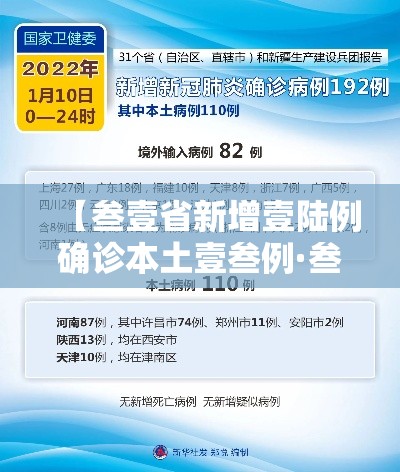 【叁壹省新增壹陆例确诊本土壹叁例·叁壹省份新增本土确诊贰肆例】